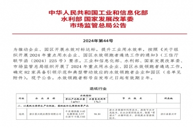 喜報(bào)！景興紙業(yè)榮登2024年重點(diǎn)用水企業(yè)、園區(qū)水效領(lǐng)跑者榜單